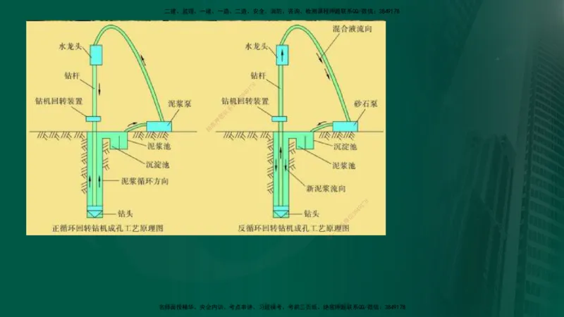 2024年监理《控制（交通）》第4章（1-5节）在线版_监理工程师_2025监理工程师_2025年监理工程师SVIP_2025年监理交通控制SVIP_02-基础精讲✿高端面授✿深度强化