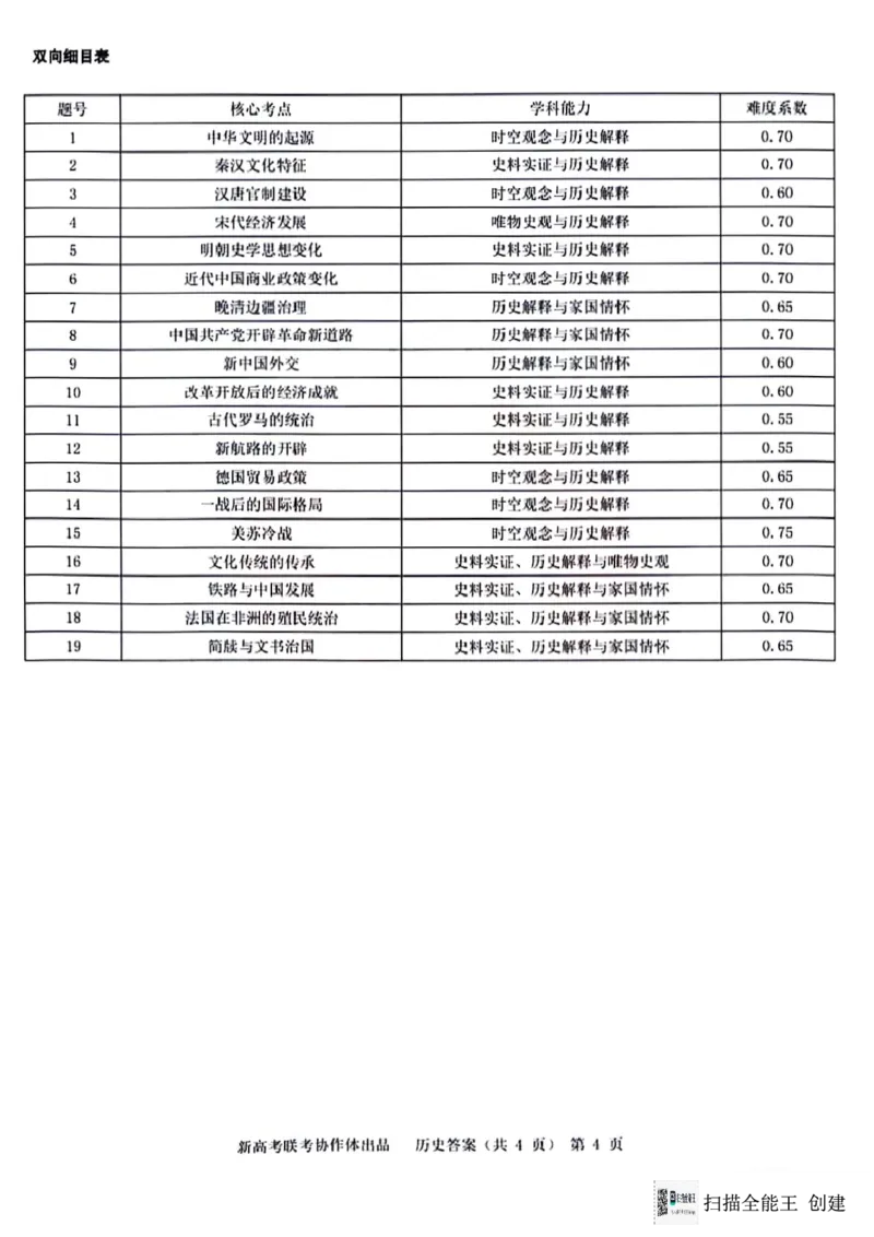 2024届湖北省新高考协作体高三下学期一模考试历史(1)_2024年4月_024月合集_2024届湖北省新高考协作体高三下学期一模考试
