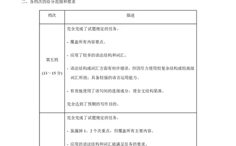 黄金卷05-赢在高考&middot;黄金8卷备战2024年高考英语模拟卷（新高考Ⅰ卷专用）（参考答案）_2024高考押题卷_92024赢在高考全系列_赢在高考&middot;黄金8卷备战2024年高考英语模拟卷