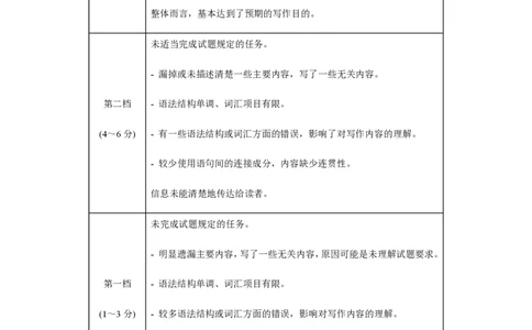 黄金卷05-赢在高考&middot;黄金8卷备战2024年高考英语模拟卷（新高考Ⅰ卷专用）（参考答案）_2024高考押题卷_92024赢在高考全系列_赢在高考&middot;黄金8卷备战2024年高考英语模拟卷