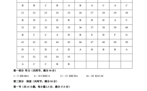 黄金卷01-赢在高考&middot;黄金8卷备战2024年高考英语模拟卷（新高考七省专用）（参考答案）_2024高考押题卷_92024赢在高考全系列_赢在高考&middot;黄金8卷备战2024年高考英语模拟卷