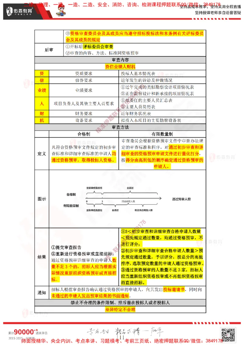 2025.1.4佑森教育叶虎翼授课监理案例《招投标及合同管理》专用讲义，版权所有，侵权必究_监理工程师_2025监理工程师_2025年监理工程师SVIP_2025年监理土建案例SVIP