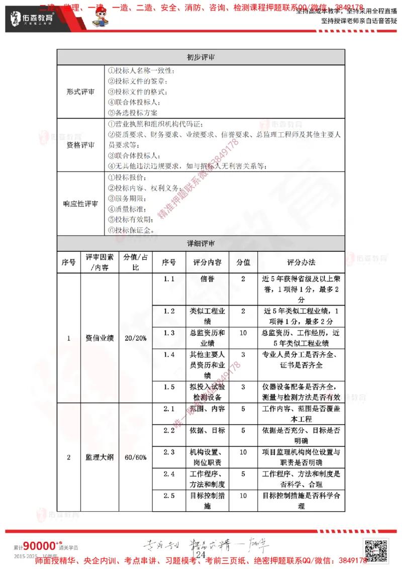 2025.1.4佑森教育叶虎翼授课监理案例《招投标及合同管理》专用讲义，版权所有，侵权必究_监理工程师_2025监理工程师_2025年监理工程师SVIP_2025年监理土建案例SVIP