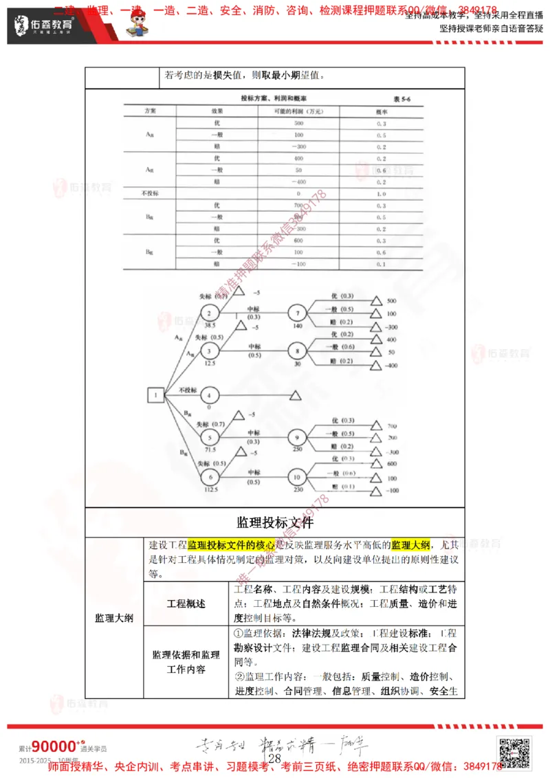 2025.1.4佑森教育叶虎翼授课监理案例《招投标及合同管理》专用讲义，版权所有，侵权必究_监理工程师_2025监理工程师_2025年监理工程师SVIP_2025年监理土建案例SVIP