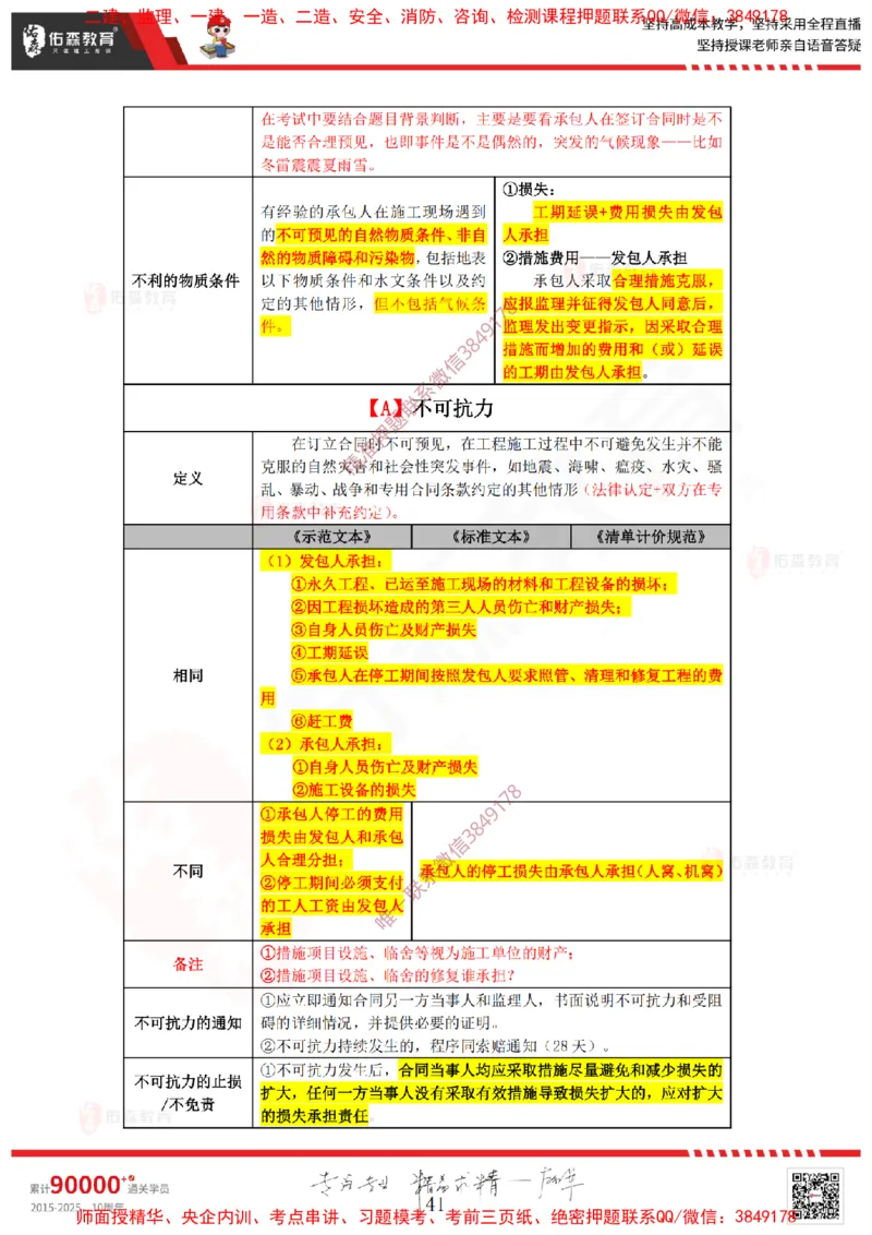 2025.1.4佑森教育叶虎翼授课监理案例《招投标及合同管理》专用讲义，版权所有，侵权必究_监理工程师_2025监理工程师_2025年监理工程师SVIP_2025年监理土建案例SVIP