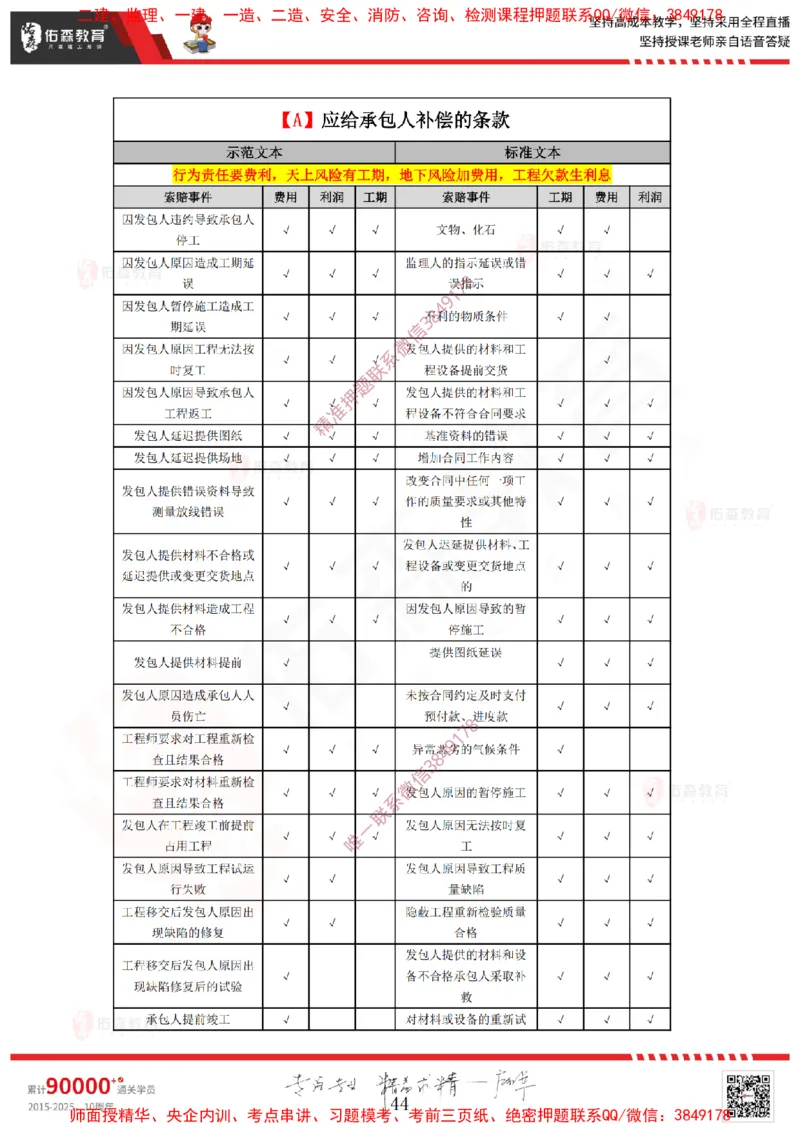 2025.1.4佑森教育叶虎翼授课监理案例《招投标及合同管理》专用讲义，版权所有，侵权必究_监理工程师_2025监理工程师_2025年监理工程师SVIP_2025年监理土建案例SVIP
