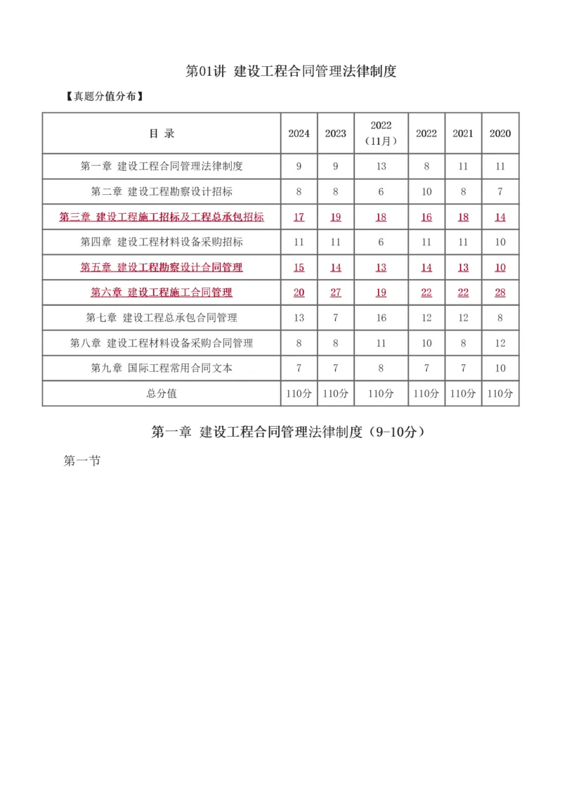1-3_监理工程师_2025监理工程师_2025年监理工程师SVIP_2025年监理合同管理SVIP_03-习题精析✿实战特训✿模考通关_11-合同《习题解析班》唐忍233_讲义