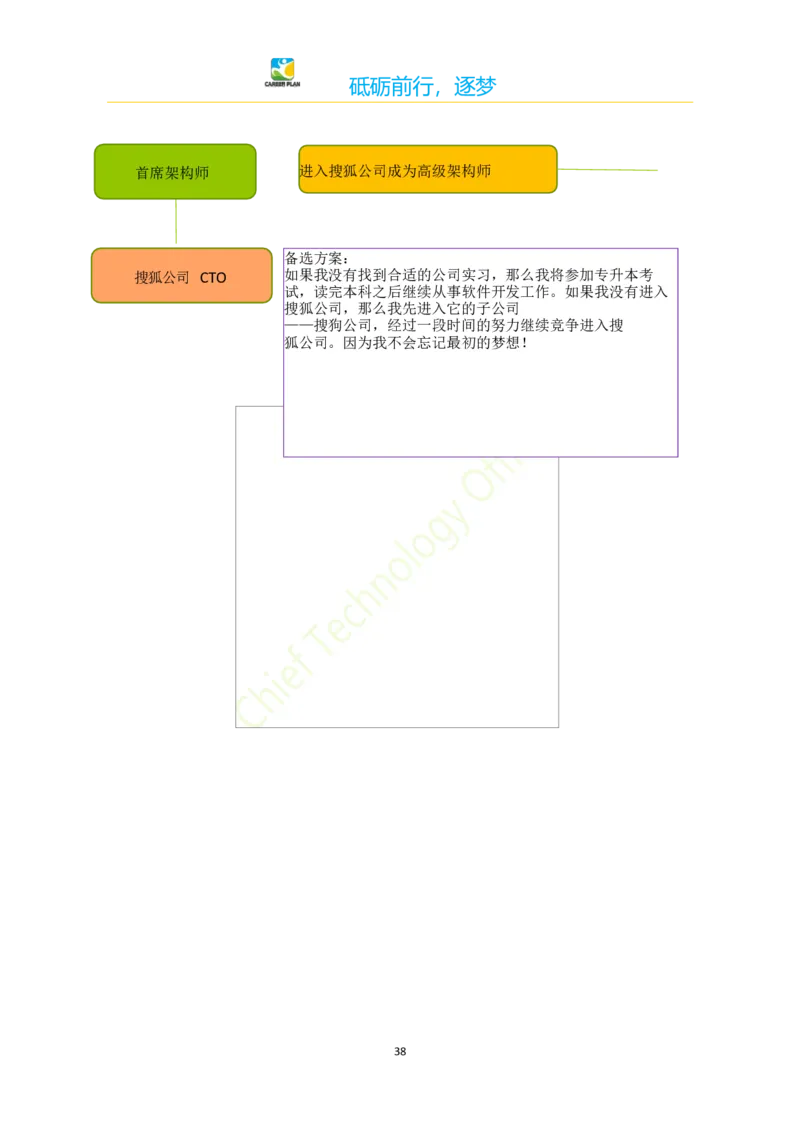 计&middot;算&middot;机&middot;类&middot;专&middot;业_E6-职业规划_18计算机专业