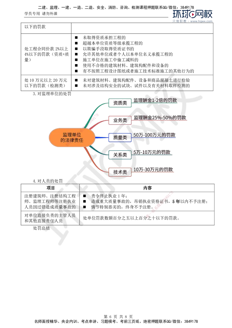 09.第三章第一节建设工程监理相关法律及行政法规（六）_监理工程师_2025监理工程师_2025年监理工程师SVIP_2025年监理概论法规SVIP_02-基础精讲✿高端面授✿深度强化