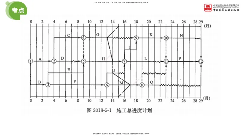 02节：《案例》模考精析（一）_监理工程师_2025监理工程师_2025年监理工程师SVIP_2025年监理土建案例SVIP_03-习题精析✿实战特训✿模考通关_18-案例《模考精析班》陈江潮JGS