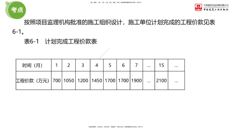 02节：《案例》模考精析（一）_监理工程师_2025监理工程师_2025年监理工程师SVIP_2025年监理土建案例SVIP_03-习题精析✿实战特训✿模考通关_18-案例《模考精析班》陈江潮JGS