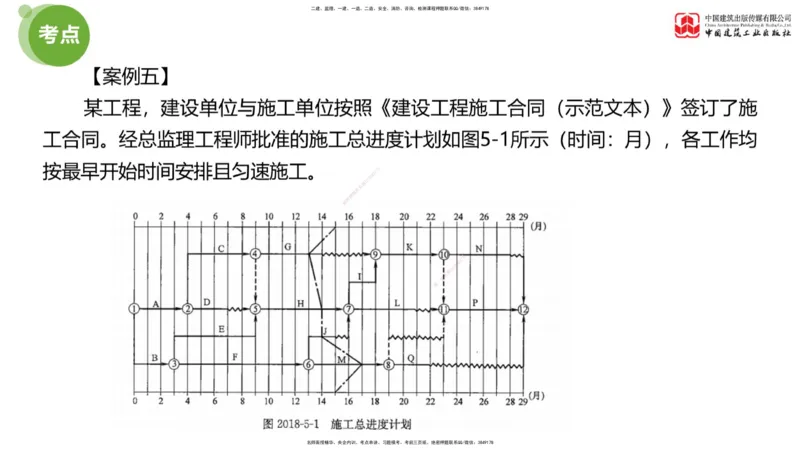 02节：《案例》模考精析（一）_监理工程师_2025监理工程师_2025年监理工程师SVIP_2025年监理土建案例SVIP_03-习题精析✿实战特训✿模考通关_18-案例《模考精析班》陈江潮JGS