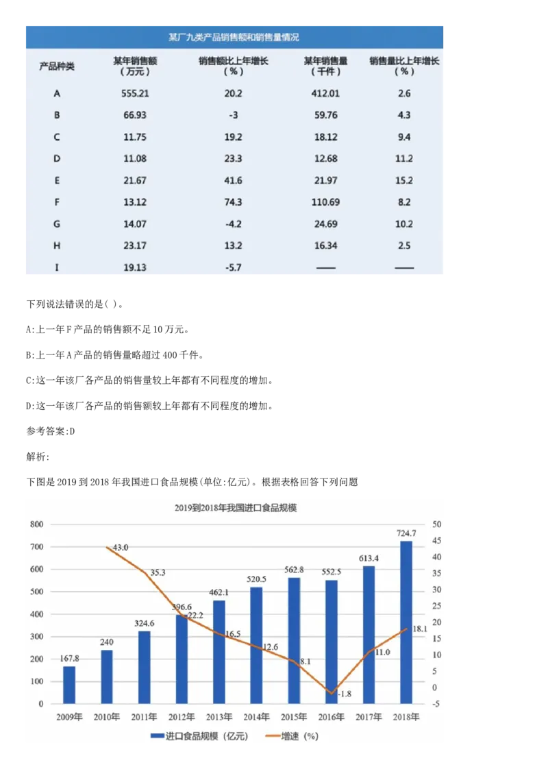 01、2024汇总大文档1400页_题库可搜答案_北森题库(更新9.10)_北森（可搜）_2024题库汇总，不管考什么，一定要刷