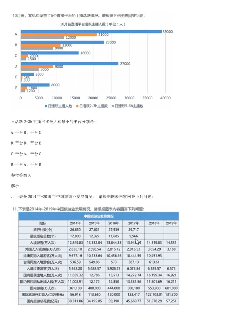 01、2024汇总大文档1400页_题库可搜答案_北森题库(更新9.10)_北森（可搜）_2024题库汇总，不管考什么，一定要刷