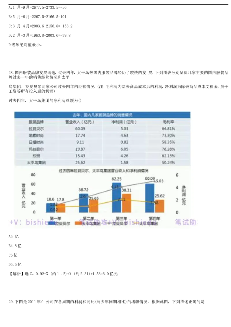01、2024汇总大文档1400页_题库可搜答案_北森题库(更新9.10)_北森（可搜）_2024题库汇总，不管考什么，一定要刷