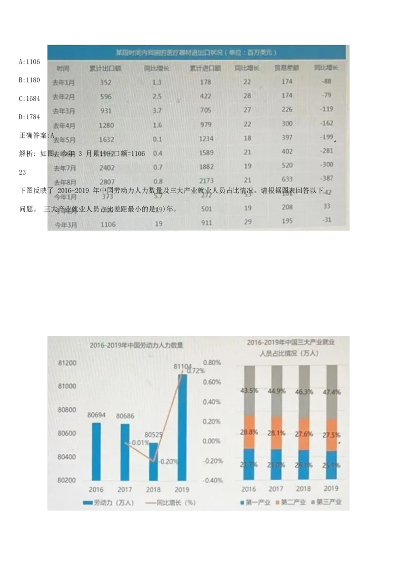 01、2024汇总大文档1400页_题库可搜答案_北森题库(更新9.10)_北森（可搜）_2024题库汇总，不管考什么，一定要刷