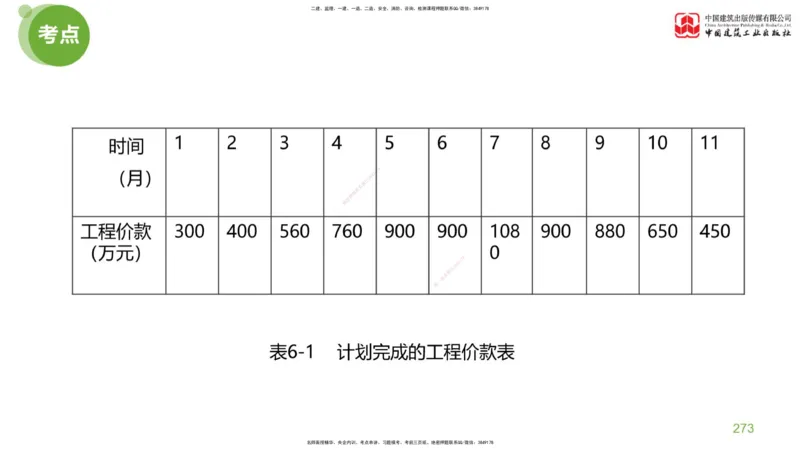 06节：《案例分析》考前小灶（05.14）_监理工程师_2025监理工程师_2025年监理工程师SVIP_2025年监理土建案例SVIP_04-冲刺串讲✿考点强化✿小灶集训_讲义