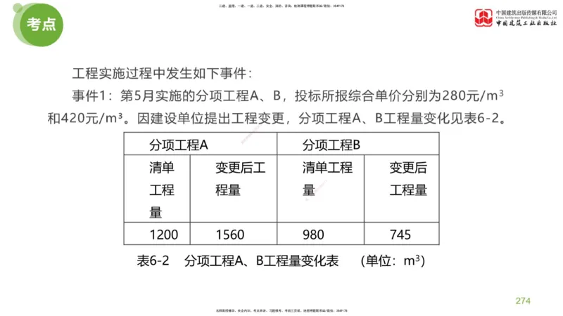 06节：《案例分析》考前小灶（05.14）_监理工程师_2025监理工程师_2025年监理工程师SVIP_2025年监理土建案例SVIP_04-冲刺串讲✿考点强化✿小灶集训_讲义