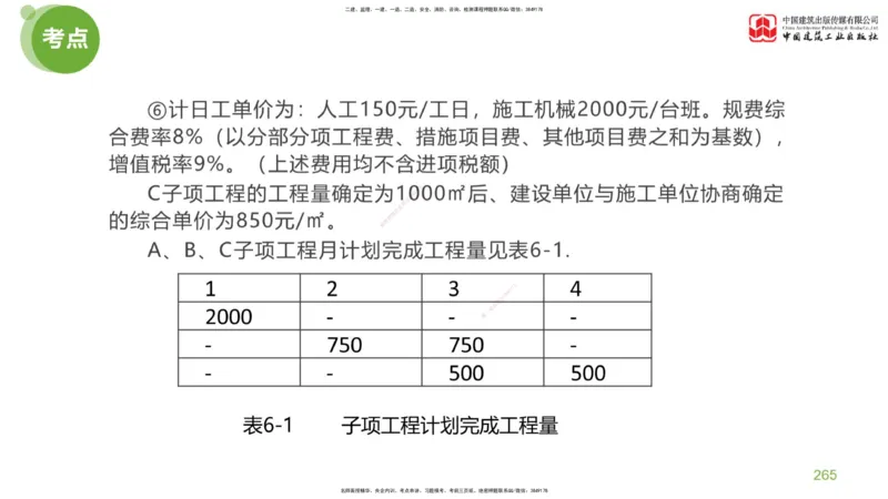 06节：《案例分析》考前小灶（05.14）_监理工程师_2025监理工程师_2025年监理工程师SVIP_2025年监理土建案例SVIP_04-冲刺串讲✿考点强化✿小灶集训_讲义