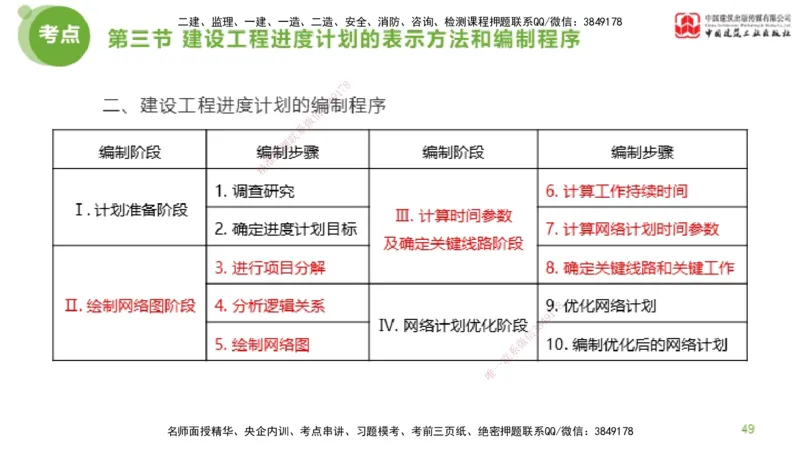 02节监理工程师目标控制超强周练（01.16）_监理工程师_2025监理工程师_2025年监理工程师SVIP_2025年监理土建控制SVIP_03-习题精析✿实战特训✿模考通关_讲义