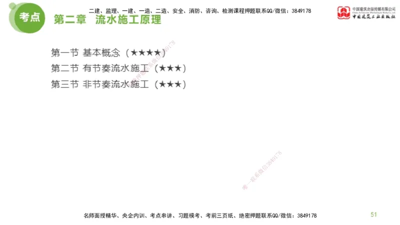 02节监理工程师目标控制超强周练（01.16）_监理工程师_2025监理工程师_2025年监理工程师SVIP_2025年监理土建控制SVIP_03-习题精析✿实战特训✿模考通关_讲义