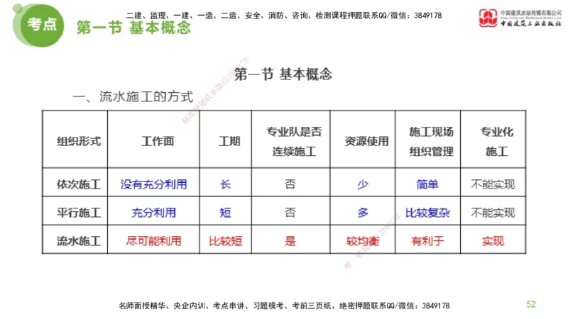 02节监理工程师目标控制超强周练（01.16）_监理工程师_2025监理工程师_2025年监理工程师SVIP_2025年监理土建控制SVIP_03-习题精析✿实战特训✿模考通关_讲义