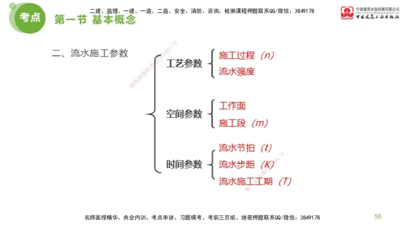 02节监理工程师目标控制超强周练（01.16）_监理工程师_2025监理工程师_2025年监理工程师SVIP_2025年监理土建控制SVIP_03-习题精析✿实战特训✿模考通关_讲义