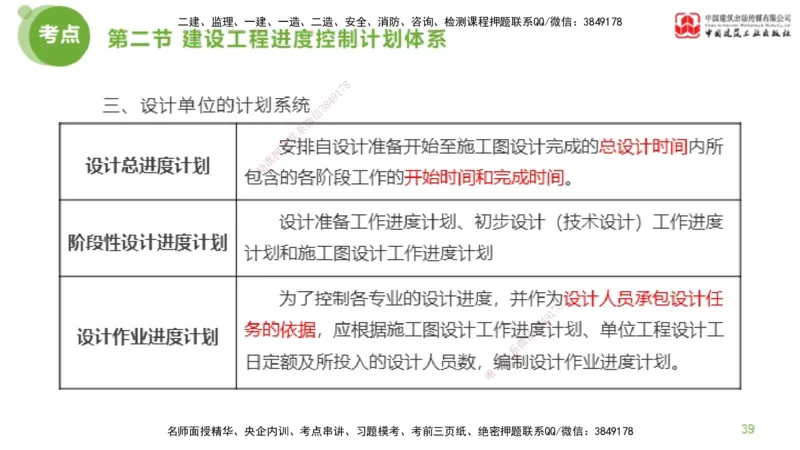 02节监理工程师目标控制超强周练（01.16）_监理工程师_2025监理工程师_2025年监理工程师SVIP_2025年监理土建控制SVIP_03-习题精析✿实战特训✿模考通关_讲义