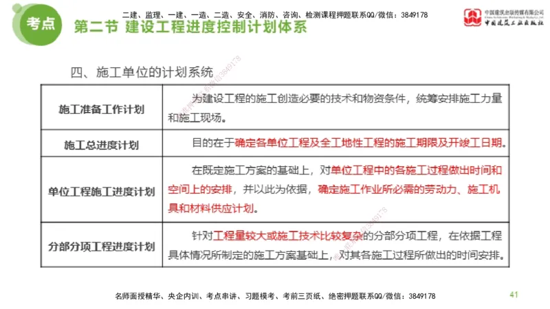02节监理工程师目标控制超强周练（01.16）_监理工程师_2025监理工程师_2025年监理工程师SVIP_2025年监理土建控制SVIP_03-习题精析✿实战特训✿模考通关_讲义