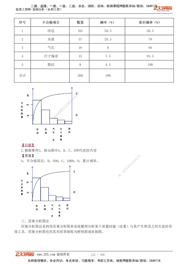 1-34_监理工程师_2025监理工程师_2025年监理工程师SVIP_2025年监理水利案例SVIP_02-基础精讲✿高端面授✿深度强化_05-水利案例《教材精讲班》王欣233