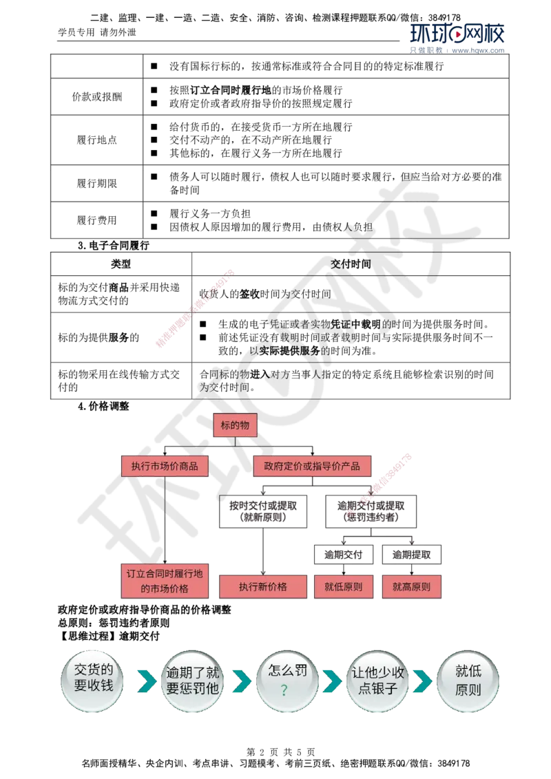 07.第三章第一节建设工程监理相关法律及行政法规（四）_监理工程师_2025监理工程师_2025年监理工程师SVIP_2025年监理概论法规SVIP_02-基础精讲✿高端面授✿深度强化