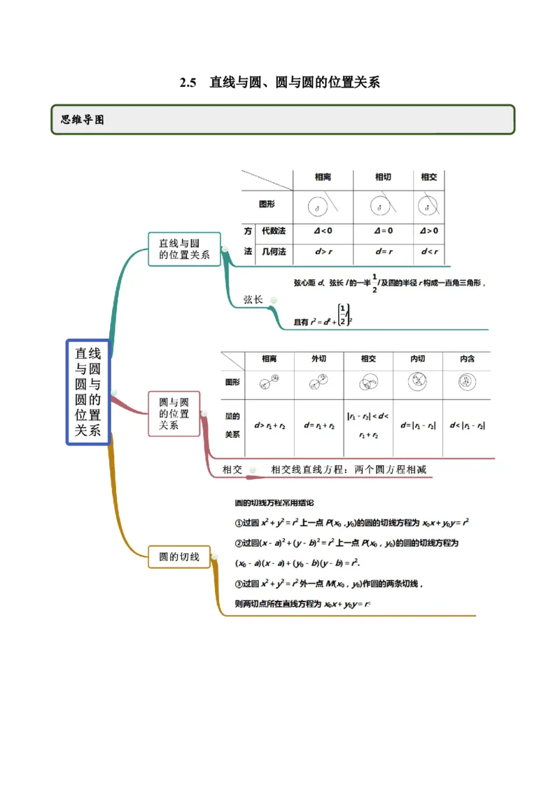 2.5直线与圆、圆与圆的位置关系（精讲）（原卷版）_E015高中全科试卷_数学试题_选修1_02.同步练习_3.同步练习_2.5直线与圆、圆与圆的位置关系（精讲）