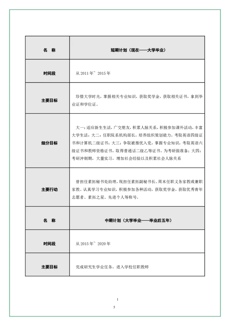 职业生涯规划书模版Word文档_E6-职业规划_86道路桥梁专业