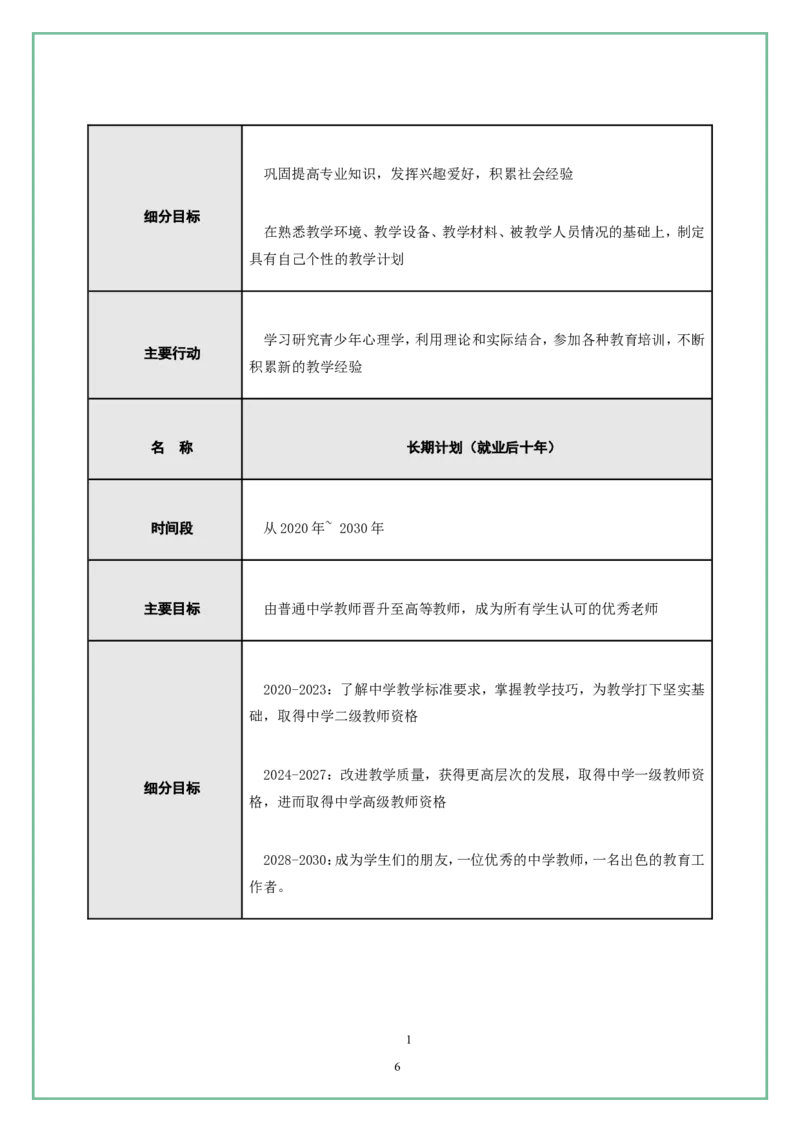 职业生涯规划书模版Word文档_E6-职业规划_86道路桥梁专业