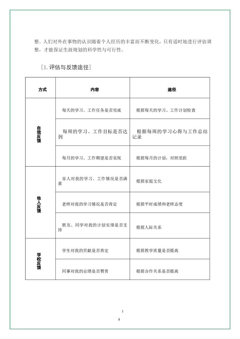 职业生涯规划书模版Word文档_E6-职业规划_86道路桥梁专业