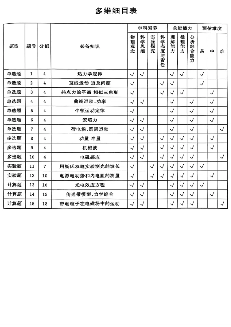 2024届湖北省T8联盟高三下学期压轴考试（二）物理试题(1)_2024年5月_025月合集_2024届湖北省T8联盟高三下学期压轴考试（一模）