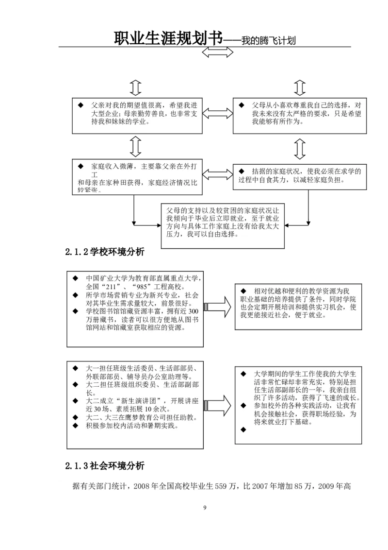 职业规划范本(45)_E6-职业规划_01精选word模板（推荐使用，修改后可用）