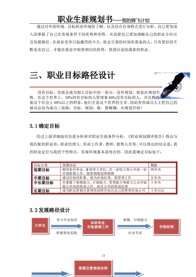 职业规划范本(45)_E6-职业规划_01精选word模板（推荐使用，修改后可用）