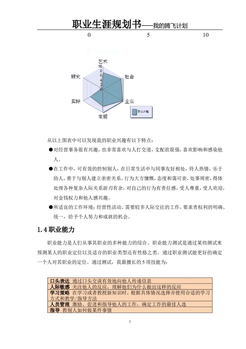 职业规划范本(45)_E6-职业规划_01精选word模板（推荐使用，修改后可用）