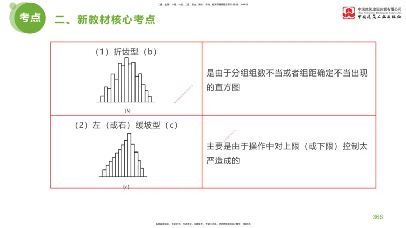 08节：《案例分析》超强周练（四）2.22_监理工程师_2025监理工程师_2025年监理工程师SVIP_2025年监理土建案例SVIP_03-习题精析✿实战特训✿模考通关_讲义