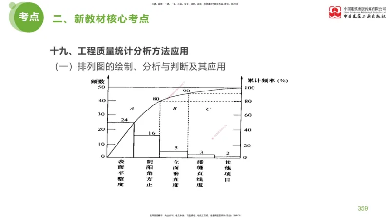 08节：《案例分析》超强周练（四）2.22_监理工程师_2025监理工程师_2025年监理工程师SVIP_2025年监理土建案例SVIP_03-习题精析✿实战特训✿模考通关_讲义