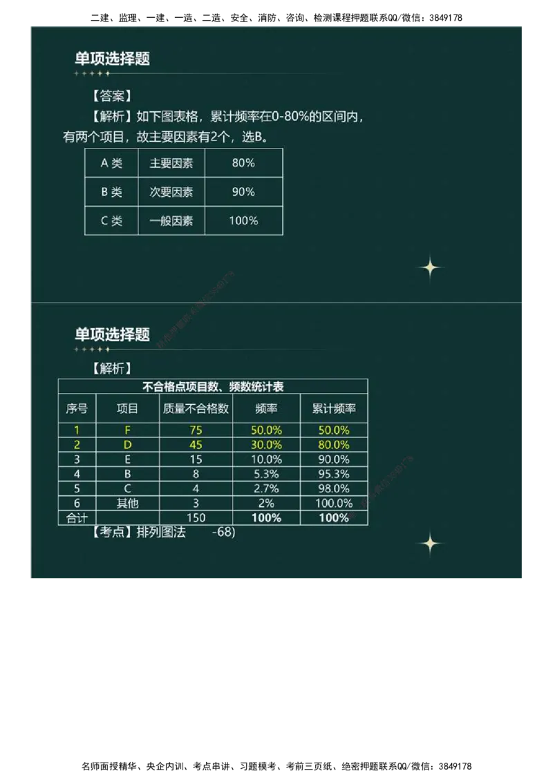 01.《建设工程目标控制》（土木建筑工程）真题解析.mp4_监理工程师_2025监理工程师_2025年监理工程师SVIP_2025年监理土建控制SVIP_03-习题精析✿实战特训✿模考通关_2023年
