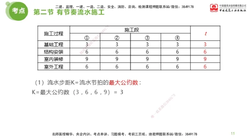 03节监理工程师目标控制超强周练（02.13）_监理工程师_2025监理工程师_2025年监理工程师SVIP_2025年监理土建控制SVIP_03-习题精析✿实战特训✿模考通关_讲义