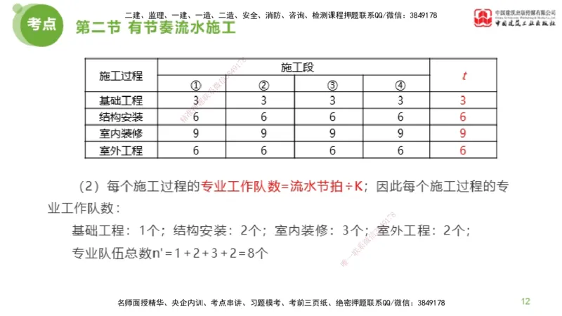 03节监理工程师目标控制超强周练（02.13）_监理工程师_2025监理工程师_2025年监理工程师SVIP_2025年监理土建控制SVIP_03-习题精析✿实战特训✿模考通关_讲义