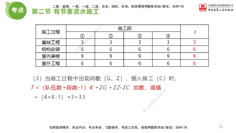 03节监理工程师目标控制超强周练（02.13）_监理工程师_2025监理工程师_2025年监理工程师SVIP_2025年监理土建控制SVIP_03-习题精析✿实战特训✿模考通关_讲义