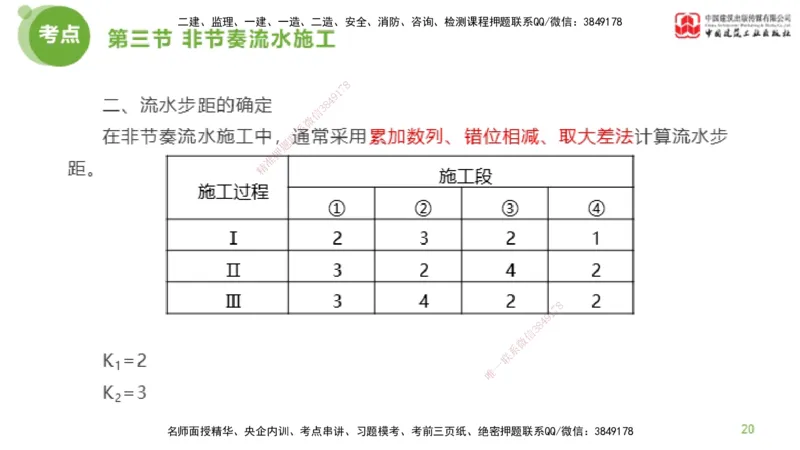 03节监理工程师目标控制超强周练（02.13）_监理工程师_2025监理工程师_2025年监理工程师SVIP_2025年监理土建控制SVIP_03-习题精析✿实战特训✿模考通关_讲义