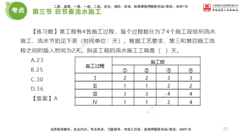 03节监理工程师目标控制超强周练（02.13）_监理工程师_2025监理工程师_2025年监理工程师SVIP_2025年监理土建控制SVIP_03-习题精析✿实战特训✿模考通关_讲义