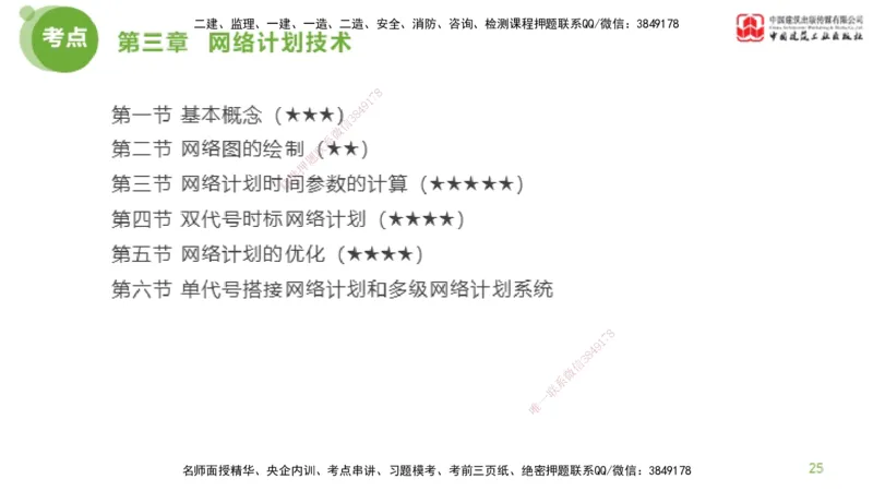 03节监理工程师目标控制超强周练（02.13）_监理工程师_2025监理工程师_2025年监理工程师SVIP_2025年监理土建控制SVIP_03-习题精析✿实战特训✿模考通关_讲义