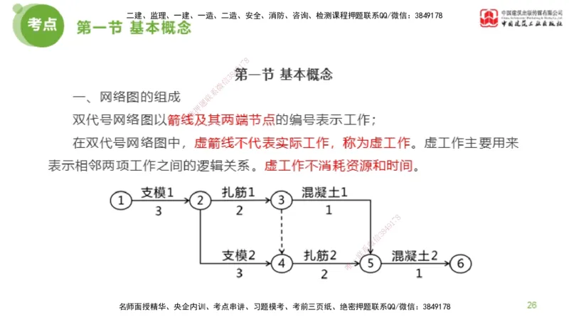 03节监理工程师目标控制超强周练（02.13）_监理工程师_2025监理工程师_2025年监理工程师SVIP_2025年监理土建控制SVIP_03-习题精析✿实战特训✿模考通关_讲义