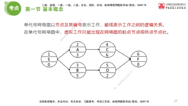 03节监理工程师目标控制超强周练（02.13）_监理工程师_2025监理工程师_2025年监理工程师SVIP_2025年监理土建控制SVIP_03-习题精析✿实战特训✿模考通关_讲义